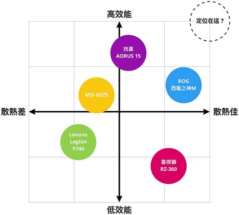 十字定位分析法學習區 耳朵好癢